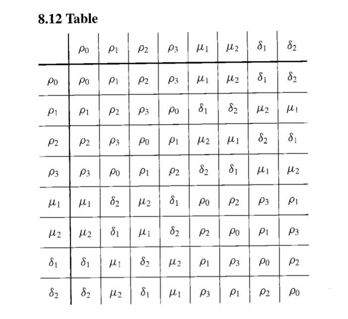 Solved 8. Rewrite Table 8.12 in the order exhibited by the | Chegg.com