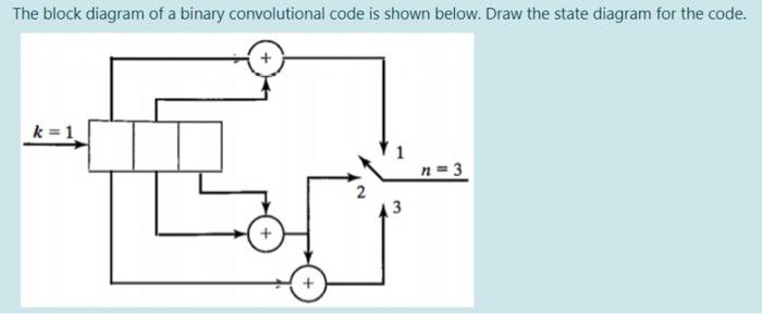 Solved The block diagram of a binary convolutional code is | Chegg.com