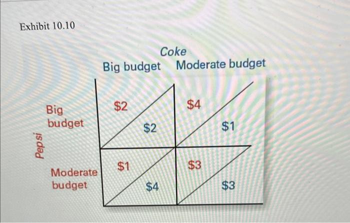 Solved Exhibit 10.10 Coke Big budget Moderate budgetRefer to | Chegg.com