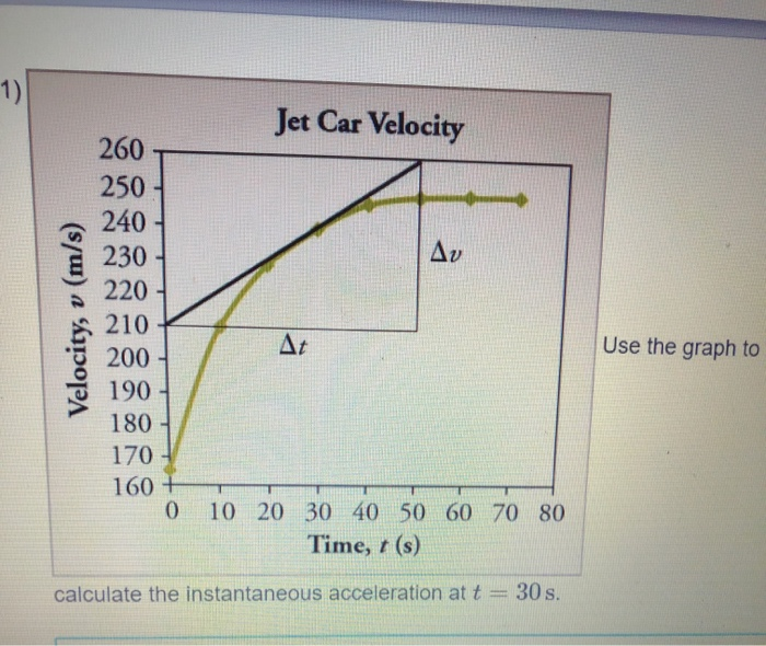 Solved Jet Car Velocity 260 250 240 Velocity, v (m/s) 200