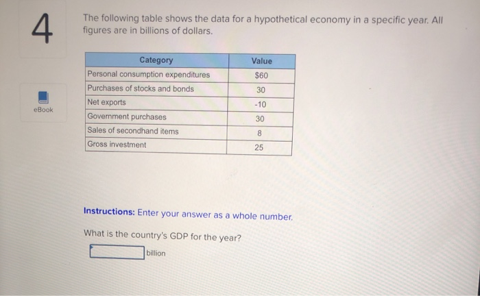 Solved 4. The following table shows the data for a | Chegg.com