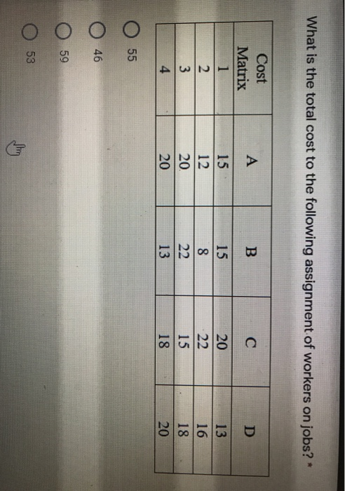 what is total cost assignment