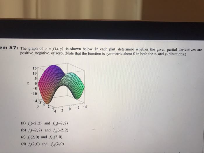 solved-em-7-the-graph-of-z-f-x-y-is-shown-below-in-chegg