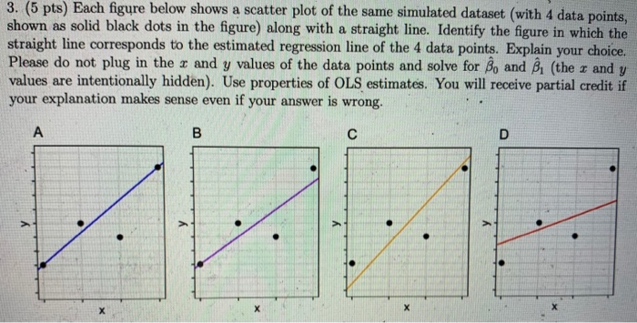 Solved 3. (5 pts) Each figure below shows a scatter plot of | Chegg.com