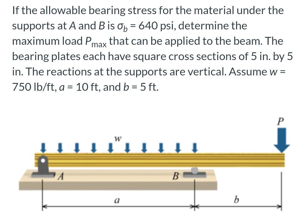 Solved If the allowable bearing stress for the material | Chegg.com