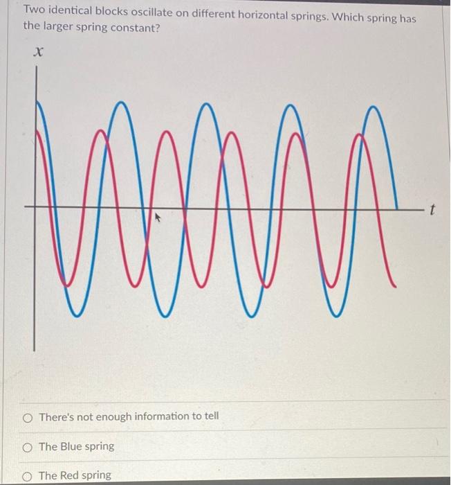 Solved Two identical blocks oscillate on different | Chegg.com