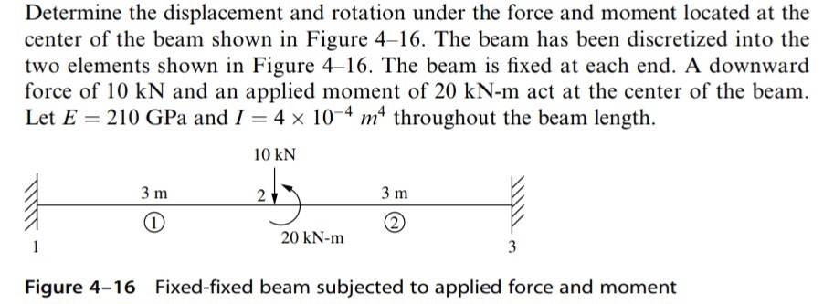 Solved Using FEM , ﻿Determine the displacement and rotation | Chegg.com