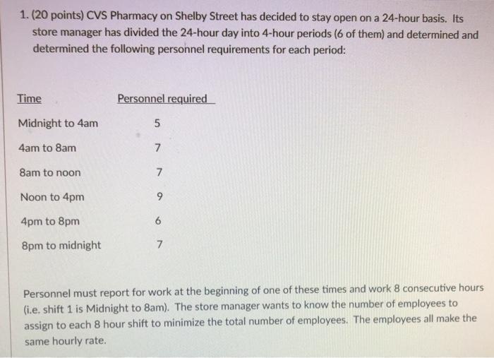 Solved CVS Pharmacy on Shelby Street has | Chegg.com