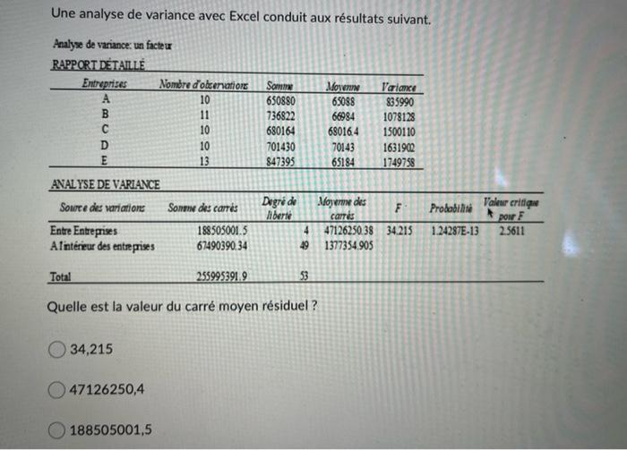 Solved The Data Below Represents The Annual Compensation For | Chegg.com