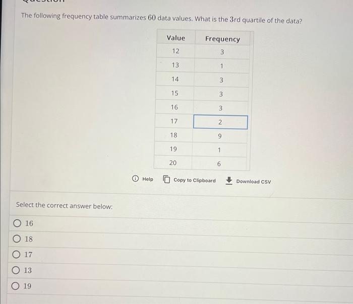 Solved The Following Frequency Table Summarizes 60 Data