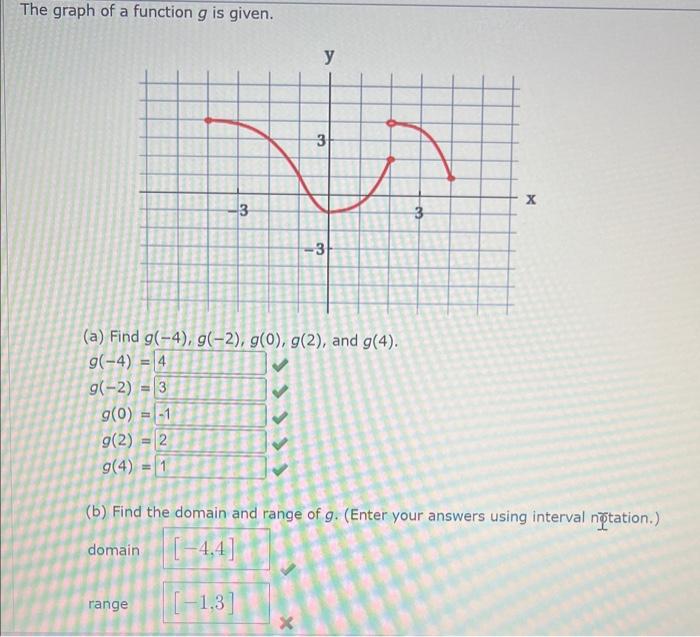 Solved The graph of a function g is given. (a) Find | Chegg.com