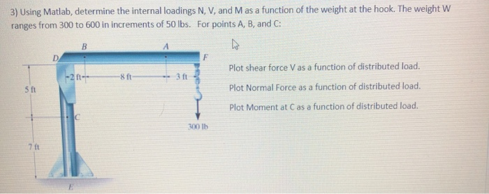3) Using Matlab, determine the internal loadings N, | Chegg.com