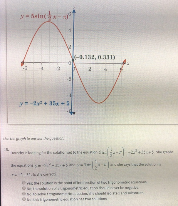 solved-y-5sin-3x-1-61-0-132-0-331-y-2x2-35x-chegg