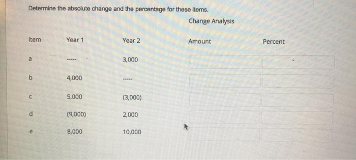 Solved Determine the absolute change and the percentage for | Chegg.com