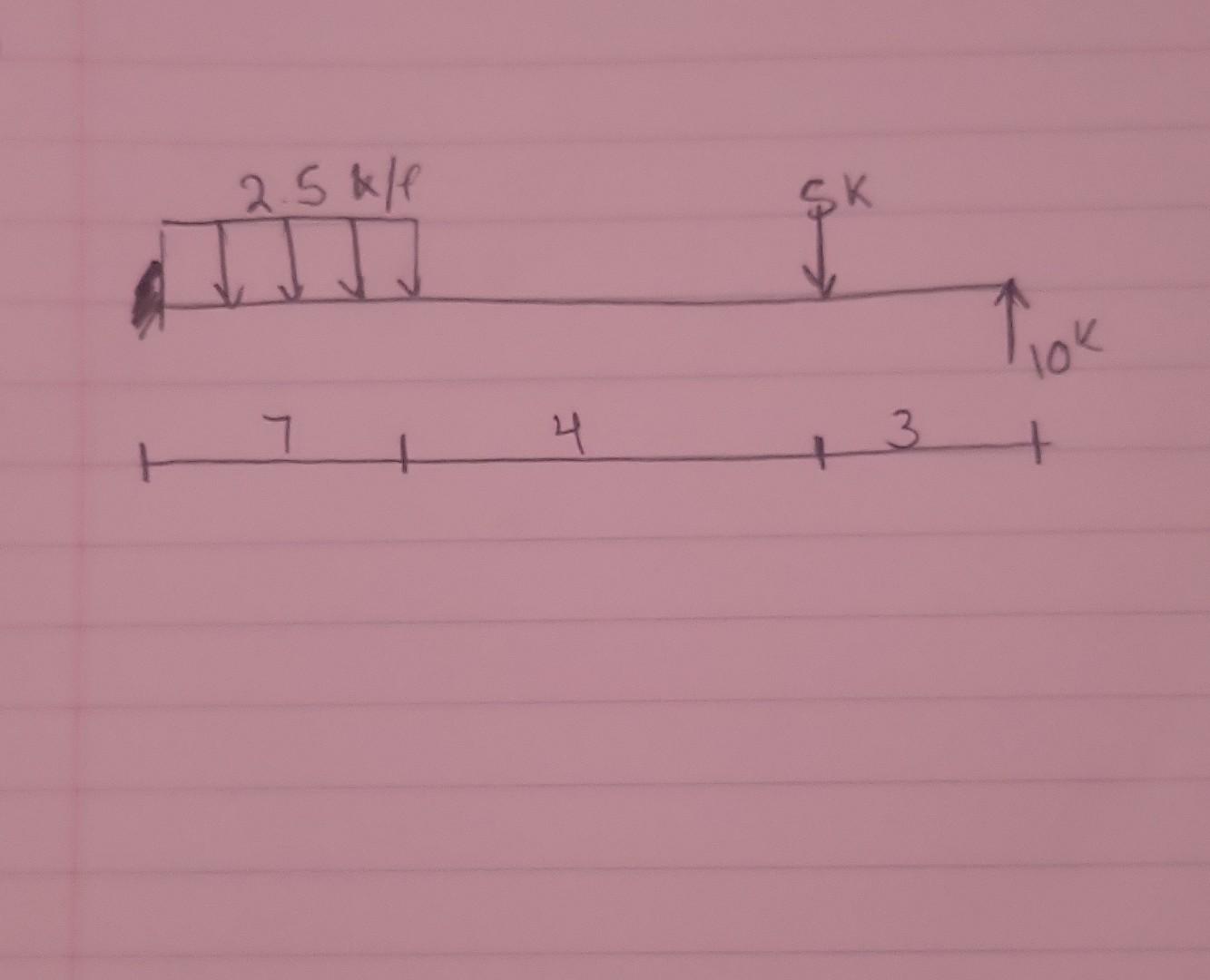 solved-just-need-help-with-the-shear-and-moment-diagrams-chegg