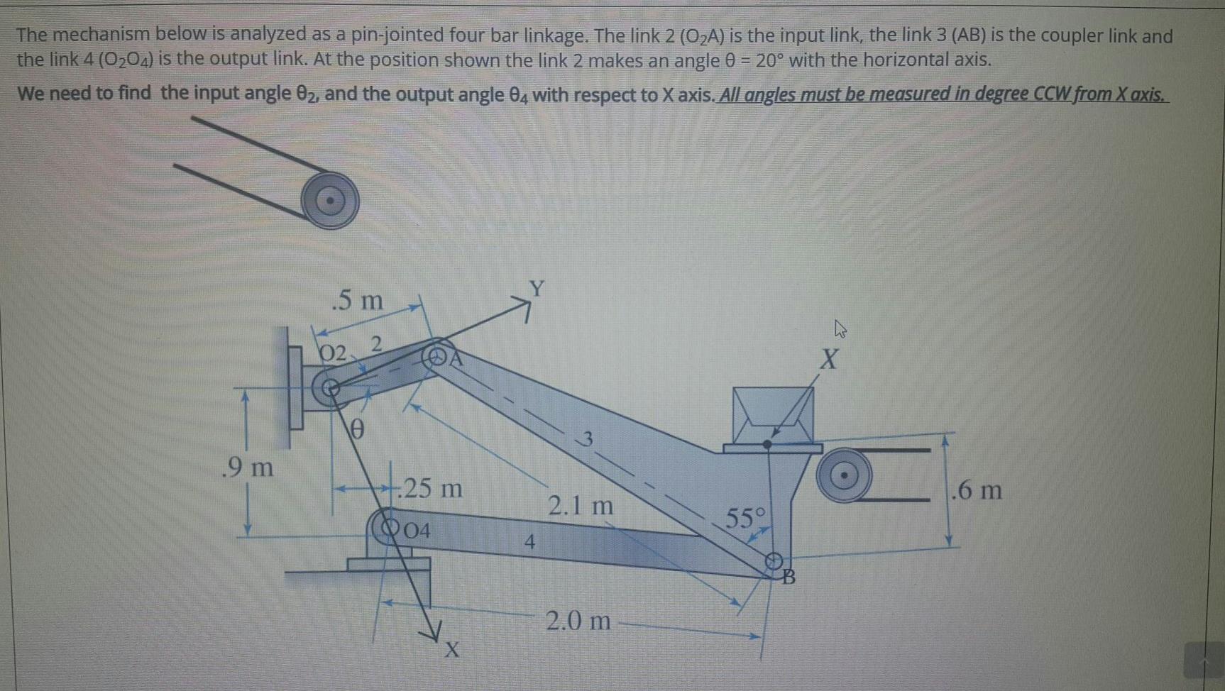 Solved The mechanism below is analyzed as a pin-jointed four | Chegg.com
