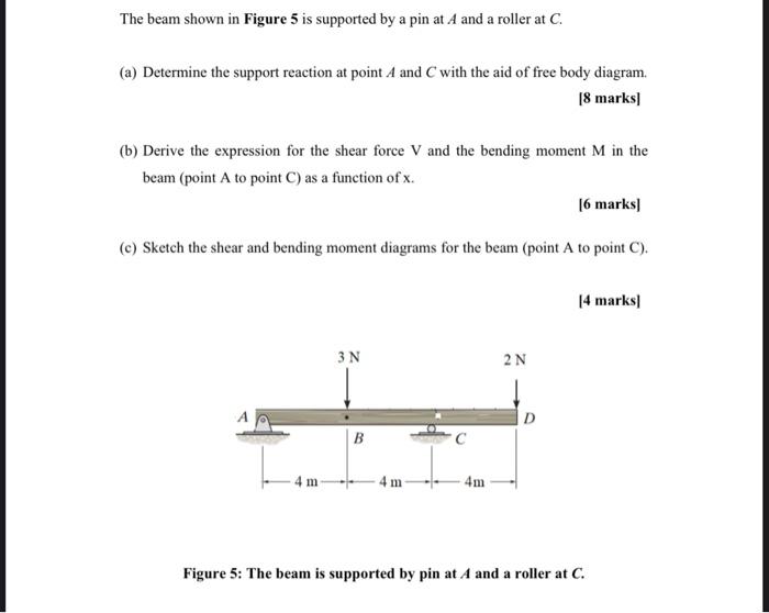 Solved The beam shown in Figure 5 is supported by a pin at A | Chegg.com