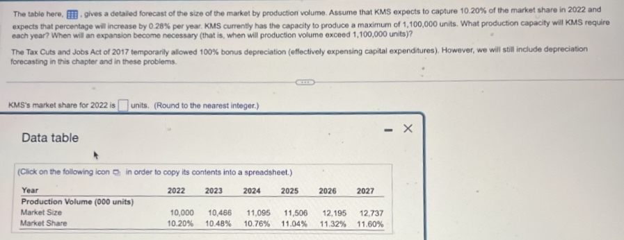 Solved The table here, 里, ﻿gives a detailed forecast of the | Chegg.com