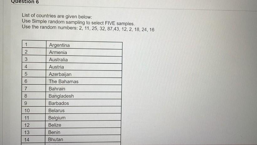 Solved Question 6 List Of Countries Are Given Below: Use | Chegg.com