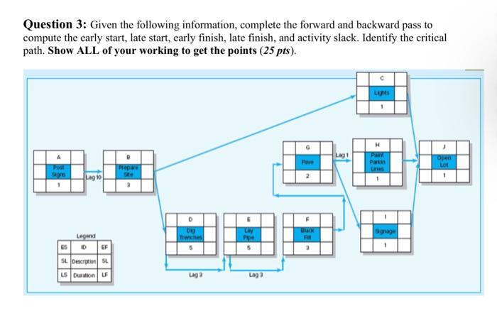 Solved Given the following information, complete the forward | Chegg.com