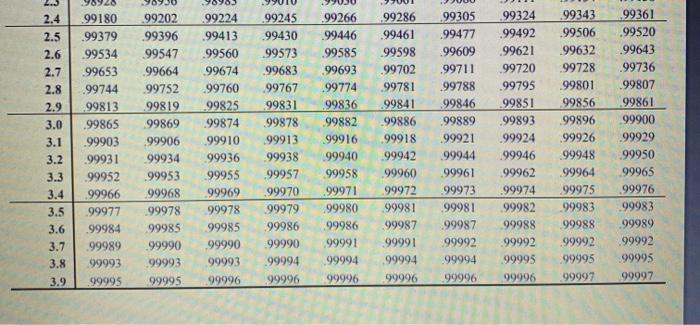 Solved 20 21 22 23 24 25 26 27 28 29 30 40 60 801 100 1000 Z | Chegg.com