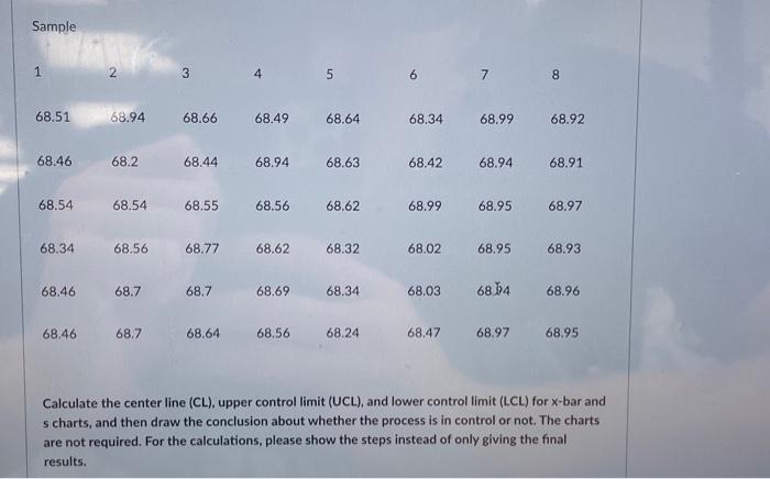 Solved Calculate the center line (CL), upper control limit | Chegg.com