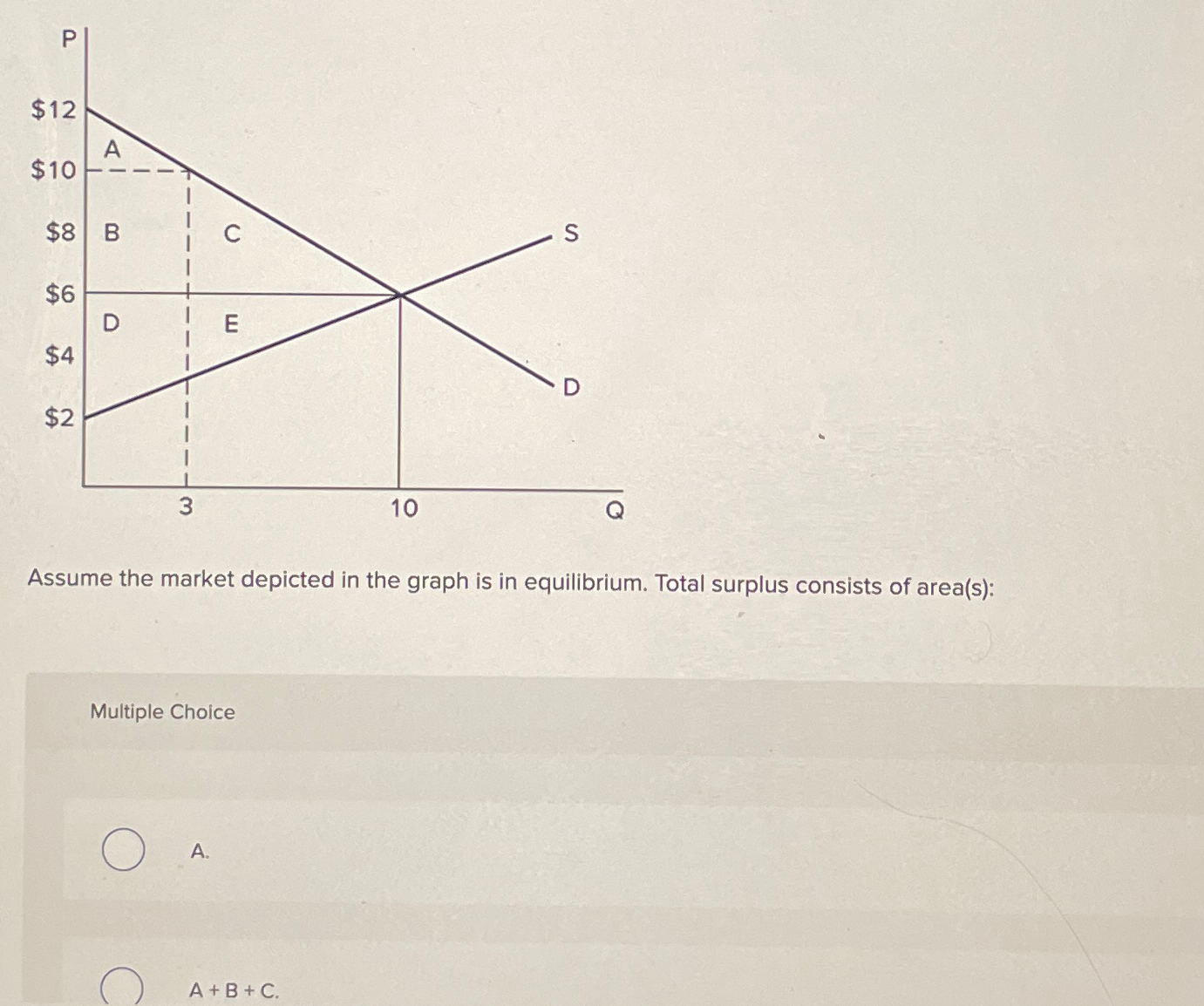 Solved Assume the market depicted in the graph is in | Chegg.com