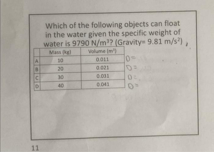 Solved Which Of The Following Objects Can Float In The Water | Chegg.com