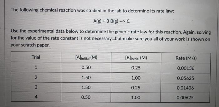Solved The following chemical reaction was studied in the | Chegg.com