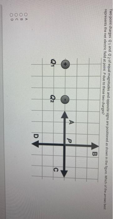 Solved Two Point Charges Q1 And Q2 Of Equal Magnitudes And | Chegg.com