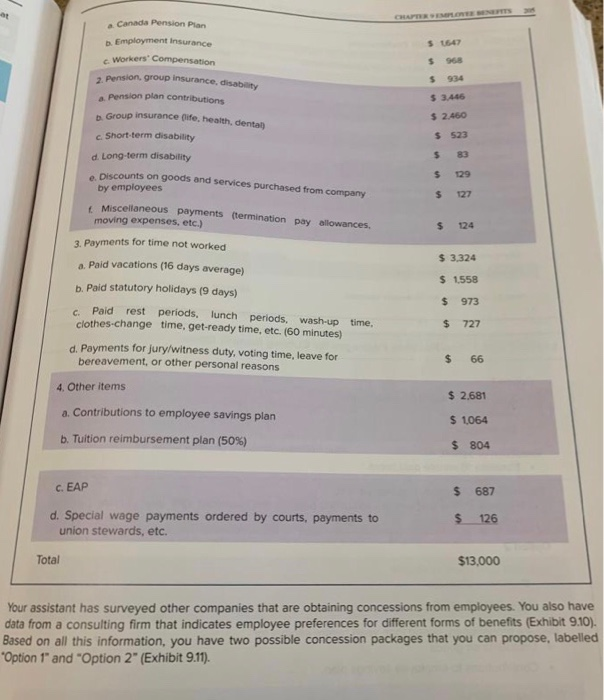 at chaper empo seneftts canada pension plan b. employment insurance s 1647 workers compensation 968 2. pension, group insuran