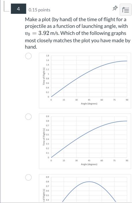 Solved Make a plot (by hand) of the time of flight for a | Chegg.com