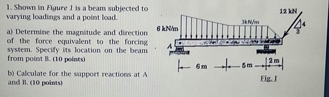 Solved 1. Shown in Figure 1 is a beam subjected to varying | Chegg.com