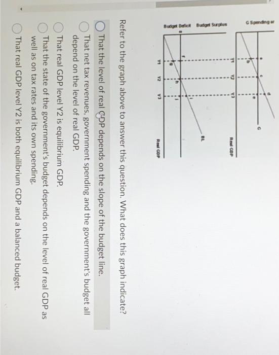 Solved Refer to the graph above to answer this question. | Chegg.com