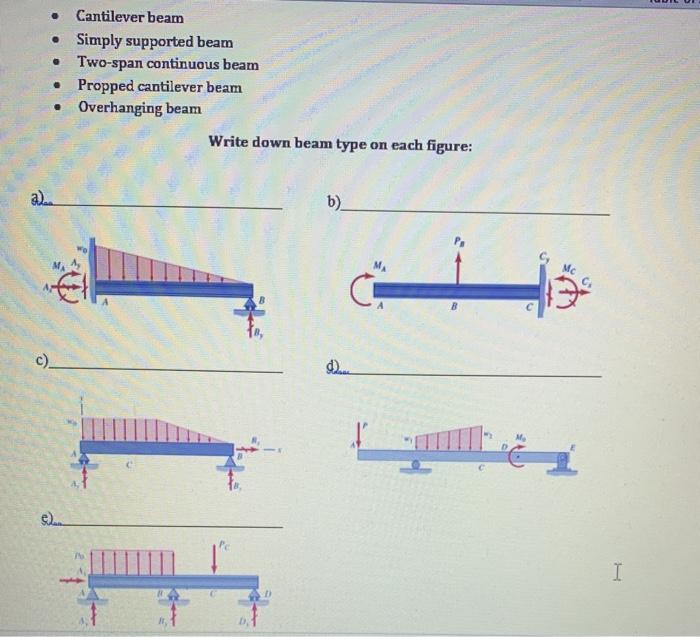 Solved . Cantilever beam • Simply supported beam • Two-span | Chegg.com