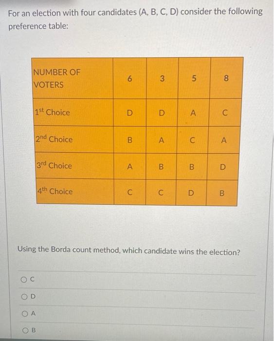 Solved For An Election With Four Candidates (A, B, C, D) | Chegg.com