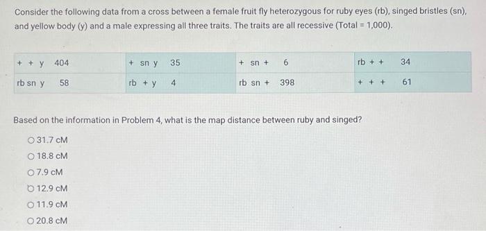 Solved Consider the following data from a cross between a | Chegg.com