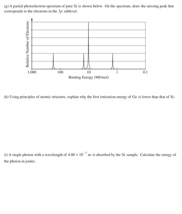 Solved 2. Answer the following questions about the element | Chegg.com
