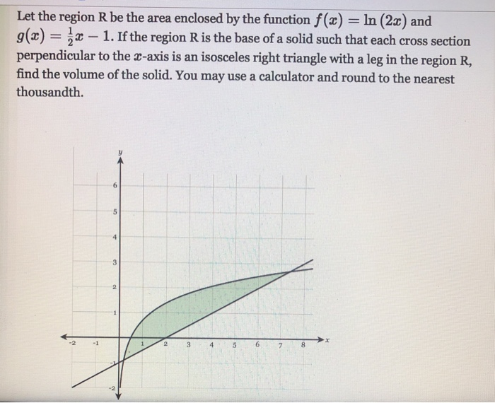 Solved Let The Region R Be The Area Enclosed By The Function Chegg Com