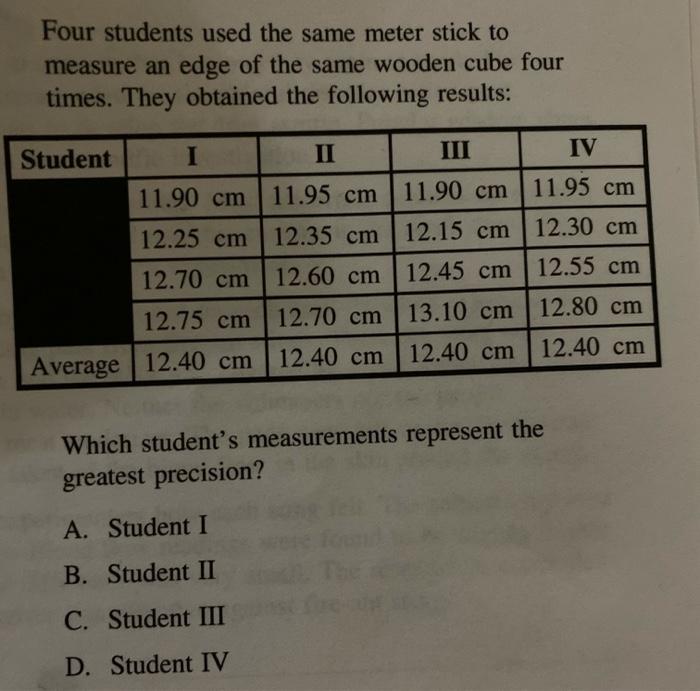 Solved Four students used the same meter stick to measure an | Chegg.com