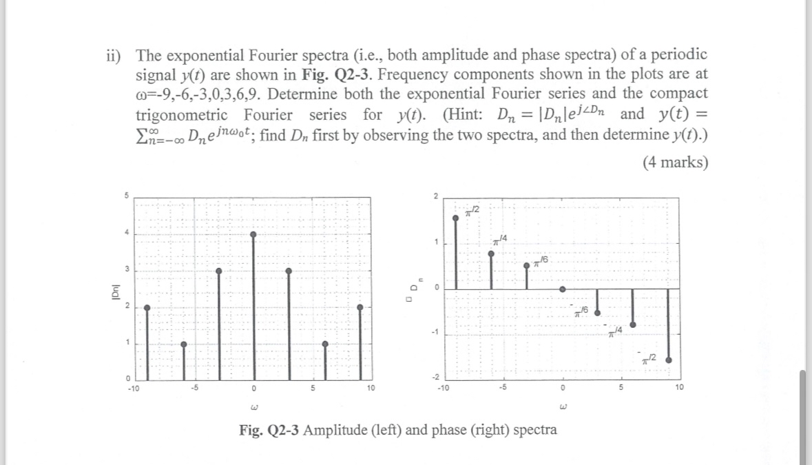 Solved ii) ﻿The exponential Fourier spectra (i.e., ﻿both | Chegg.com