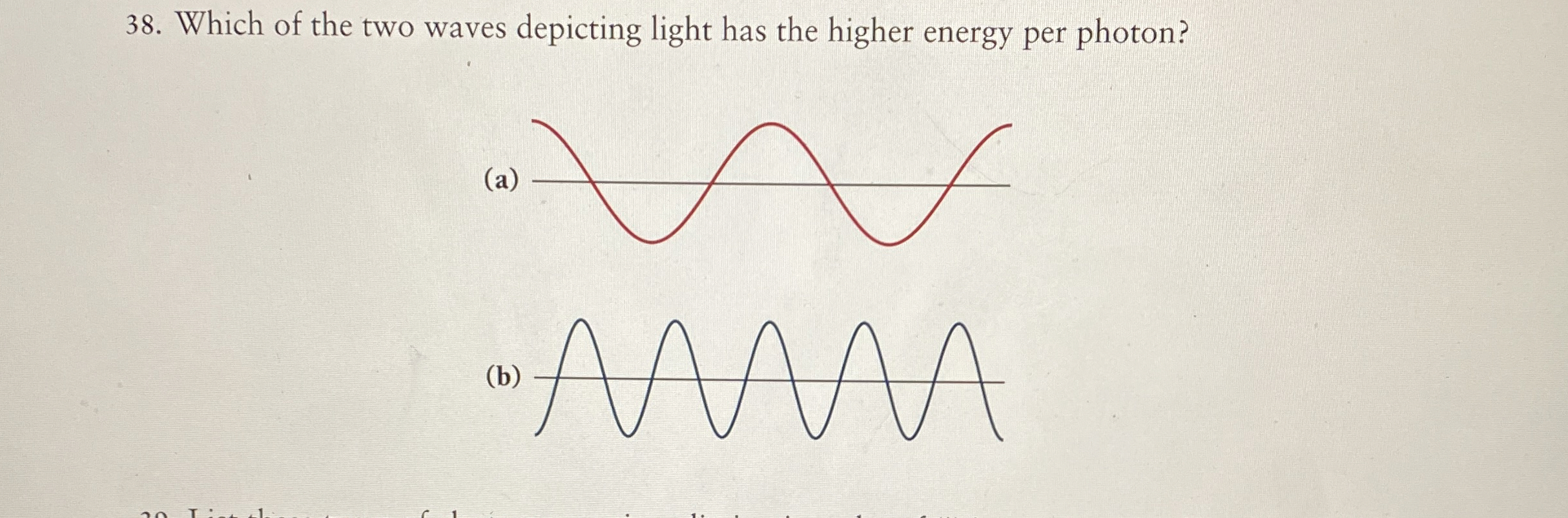 Solved Which of the two waves depicting light has the higher | Chegg.com