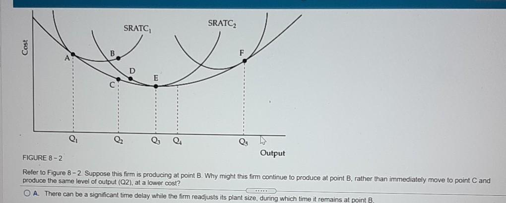 Solved The figure below shows a family of cost curves for a | Chegg.com