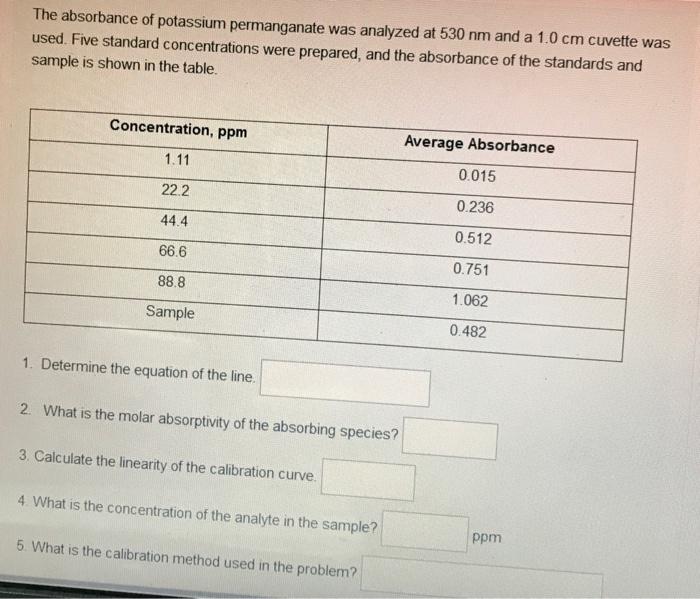 Solved The absorbance of potassium permanganate was analyzed