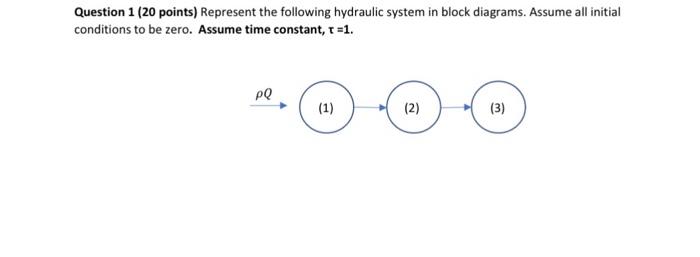 Solved Question 1 ( 20 points) Represent the following | Chegg.com