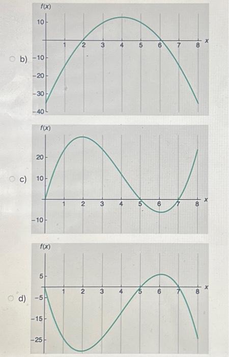 Solved The following is a graph of f′′ (the second | Chegg.com