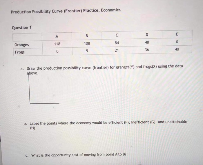Ppf questions and answers pdf image
