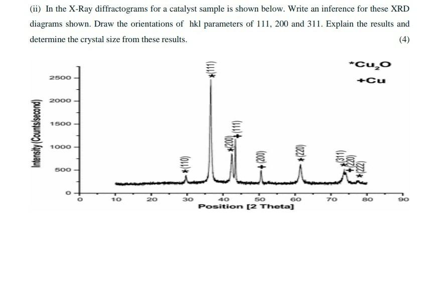 Solved (ii) In the X-Ray diffractograms for a catalyst | Chegg.com