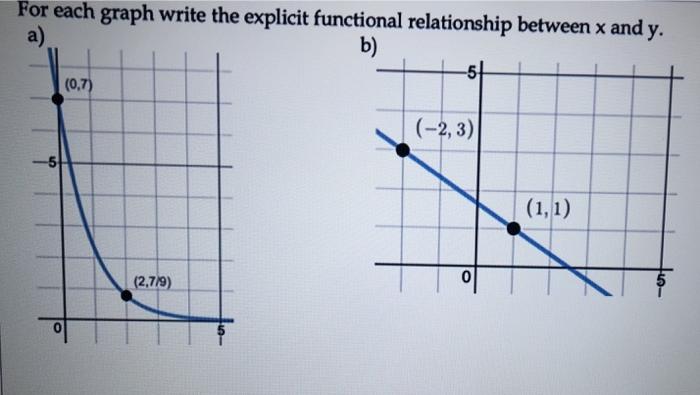 Solved For each graph write the explicit functional | Chegg.com