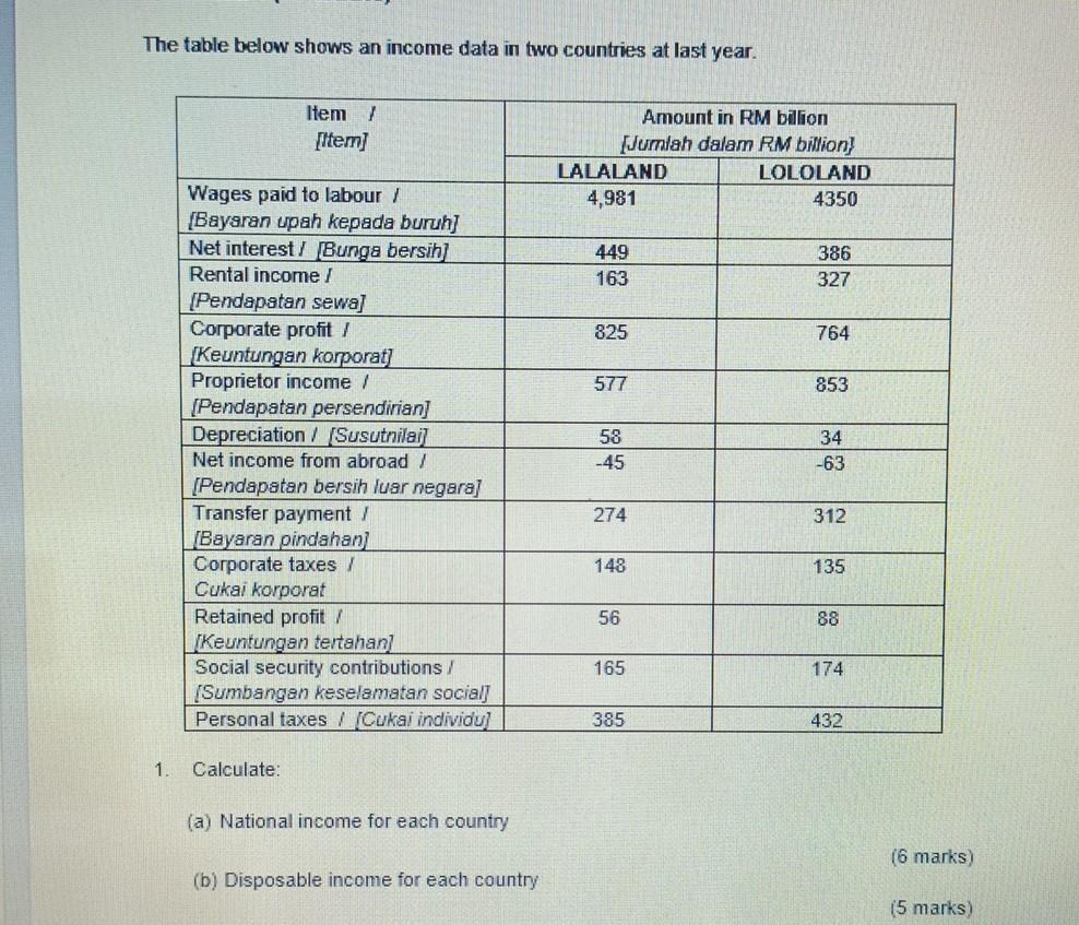 Solved The table below shows an income data in two countries | Chegg.com